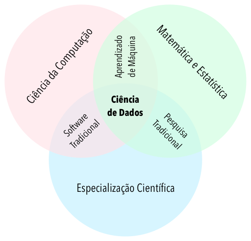 Overfitting e underfitting em Machine Learning - ABRACD - ASSOCIAÇÃO  BRASILEIRA DE CIÊNCIA DE DADOS