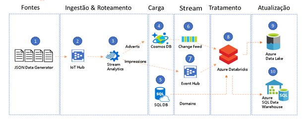 Dicionário de Bancos de Dados e Big Data - Bóson Treinamentos em Ciência e  Tecnologia